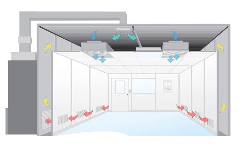 無塵室是什么？無塵室主要應(yīng)用于哪些范圍?
